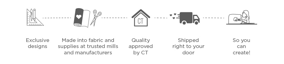 Connecting Threads Fabric Process