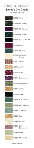 Kit Contents Fabric Swatch